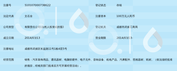 成都申欧汽车用品
